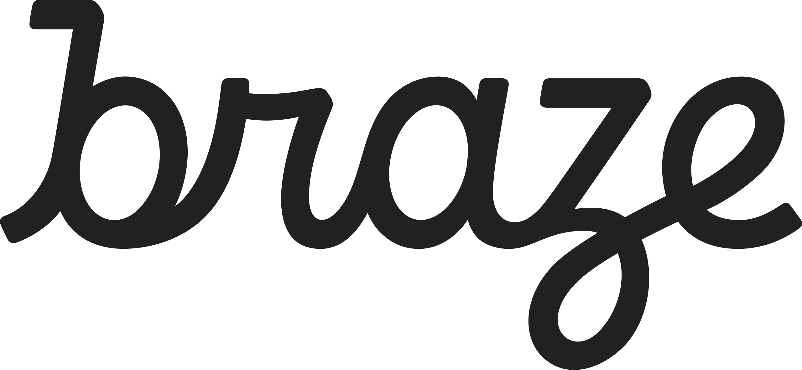 IPO компанії Braze Inc (BRZE)